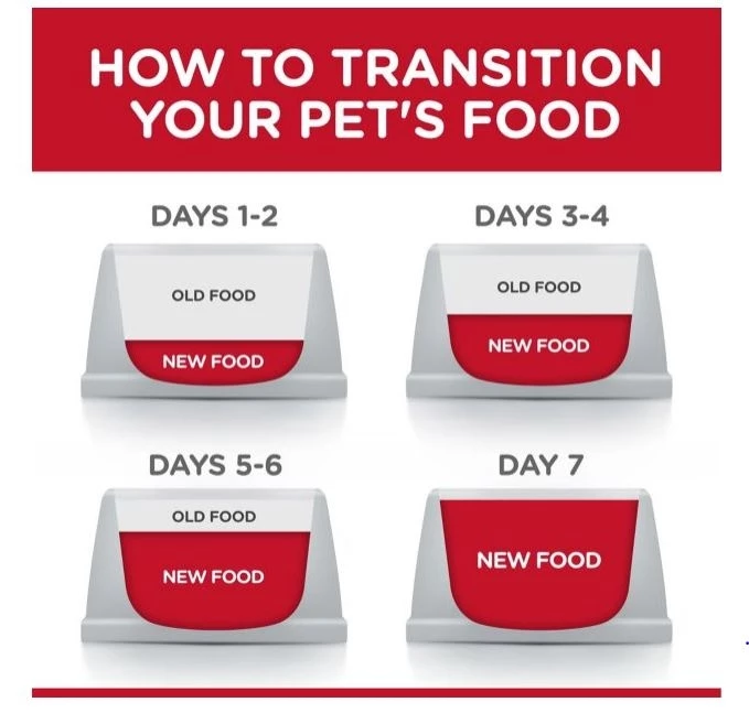 Hill's Science Diet Adult Large Breed Dry Dog Food, 35 lbs. 5 Hill's Science Diet Adult Large Breed Dry Dog Food, 35 lbs. - Image 5