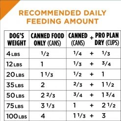 Purina ProPlan Savor® Adult Chicken & Rice Entrée - 13 oz -Outlet Farm & Pet Store 25310270 5