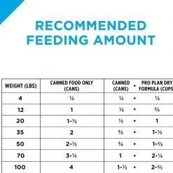 Purina ProPlan FOCUS Adult Sensitive Skin & Stomach Salmon & Rice Entrée Classic - 13 oz -Outlet Farm & Pet Store 25310296 4