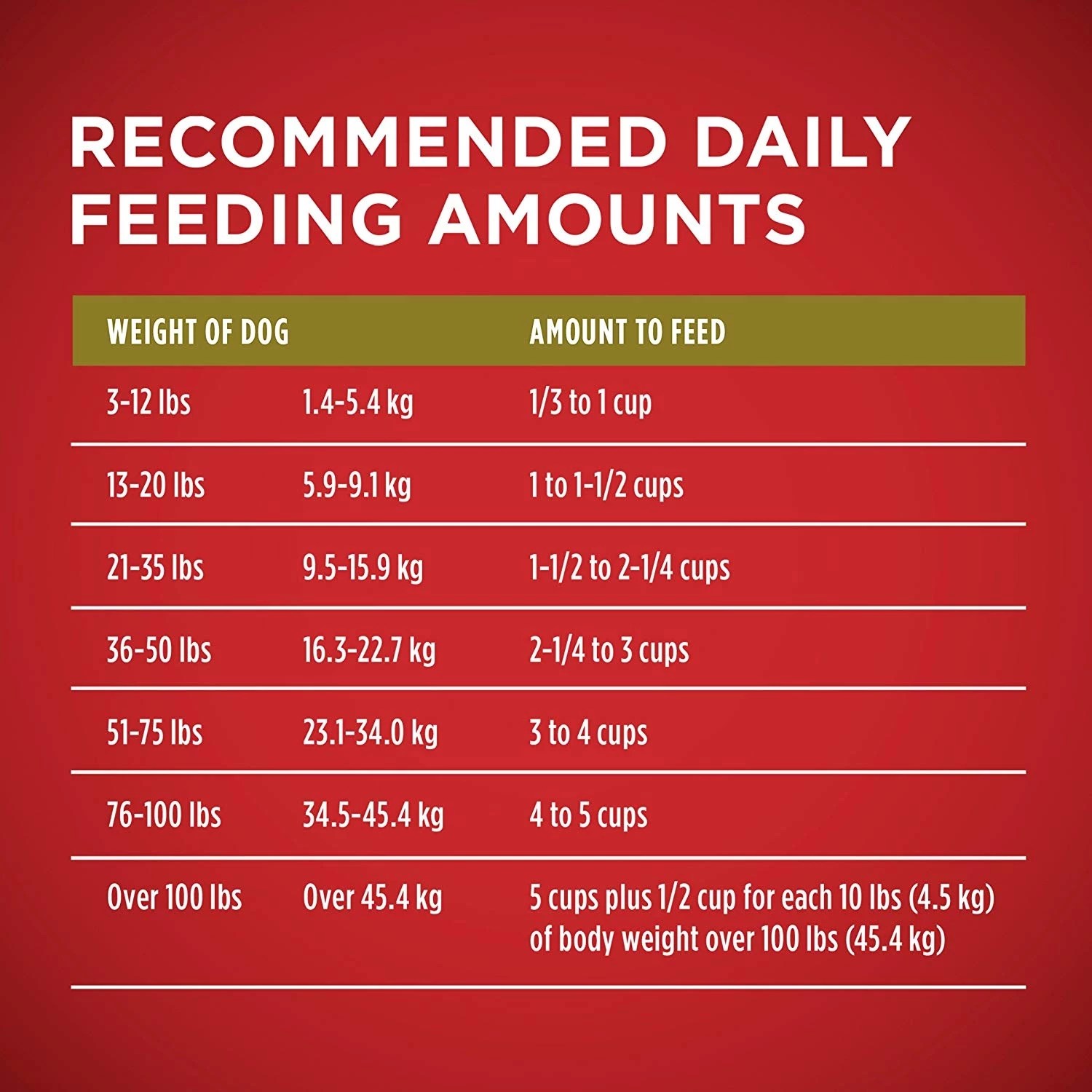 Purina ONE SmartBlend Natural Lamb Formula Adult Dry Dog Food - 31.1 LBS 7 Purina ONE SmartBlend Natural Lamb Formula Adult Dry Dog Food - 31.1 LBS - Image 7