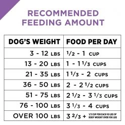 Purina ProPlan Sport All Life Stages Performance 30/20 Formula - 50 LBS 17 Purina ProPlan Sport All Life Stages Performance 30/20 Formula - 50 LBS -Outlet Farm & Pet Store 25310350 9