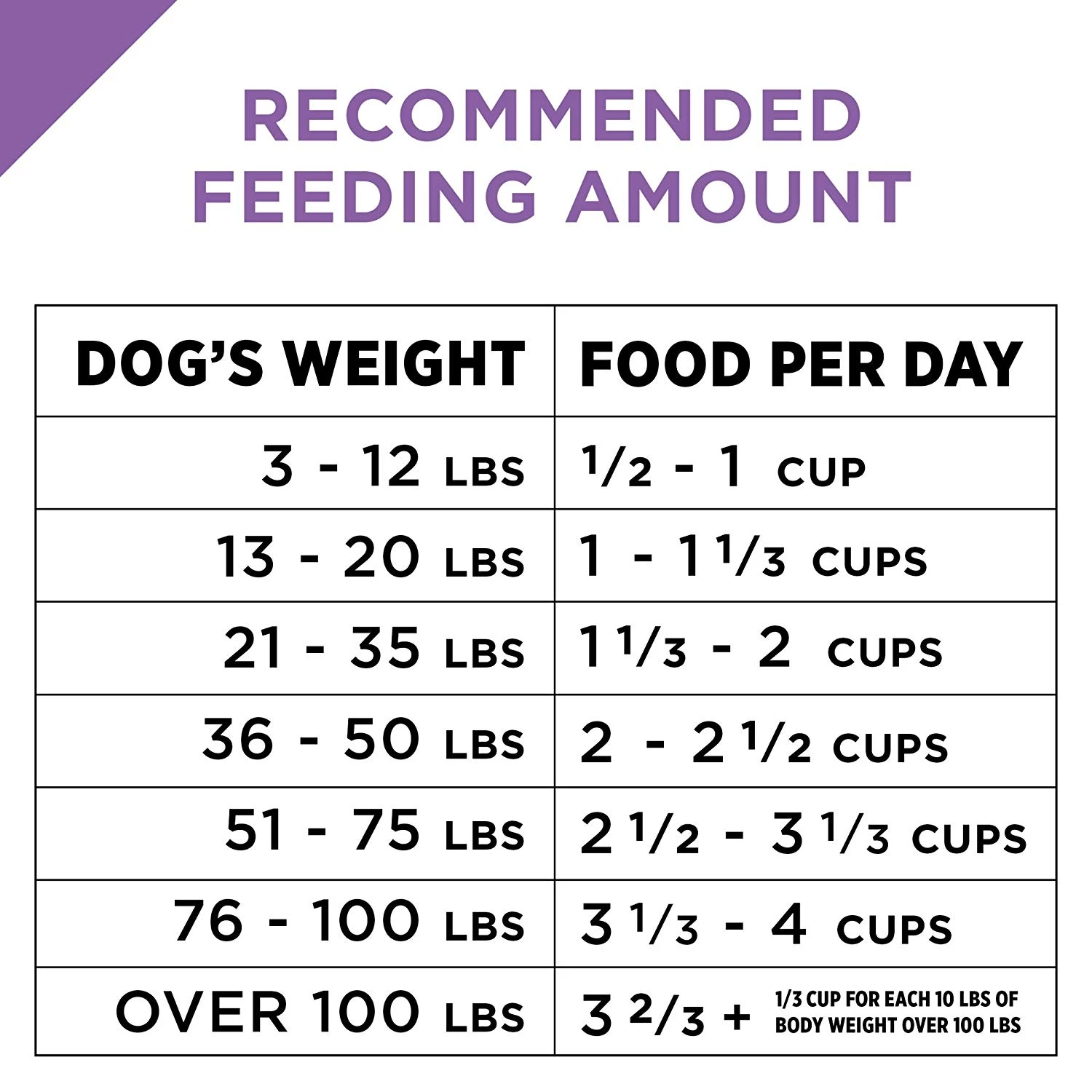 Purina ProPlan Sport All Life Stages Performance 30/20 Formula - 50 LBS 9 Purina ProPlan Sport All Life Stages Performance 30/20 Formula - 50 LBS - Image 9