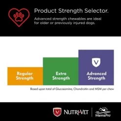 Nutri-Vet Hip & Joint Advanced Strength Dog Chewables, 90 ct. -Outlet Farm & Pet Store 36401467 5