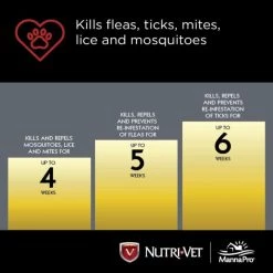 Nutri-Vet Defense Flea & Tick Control for Small Dogs -Outlet Farm & Pet Store 41960016 4