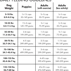 Canidae All Life Stages Dog and Puppy Food - 44 Lbs. -Outlet Farm & Pet Store 47051 pt6. ac sl1500 v1551734584 1