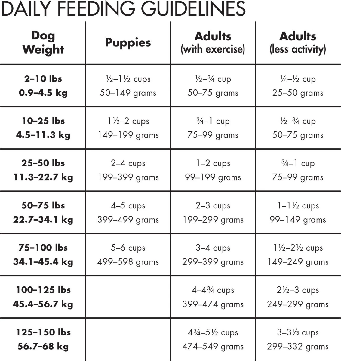 Canidae All Life Stages Dog and Puppy Food - 44 Lbs. 4 Canidae All Life Stages Dog and Puppy Food - 44 Lbs. - Image 4