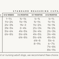Wildology SPRINT Large Breed Farm-Raised Chicken & Brown Rice Dog Food, 30lb. bag -Outlet Farm & Pet Store 69390001 3