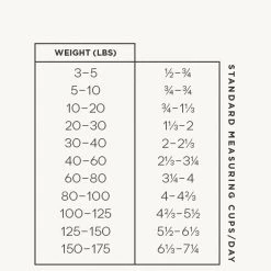 Wildology CHASE Active Adult Farm-Raised Chicken & Brown Rice Dog Food, 28lb. bag 6 Wildology CHASE Active Adult Farm-Raised Chicken & Brown Rice Dog Food, 28lb. bag -Outlet Farm & Pet Store 69390004 2