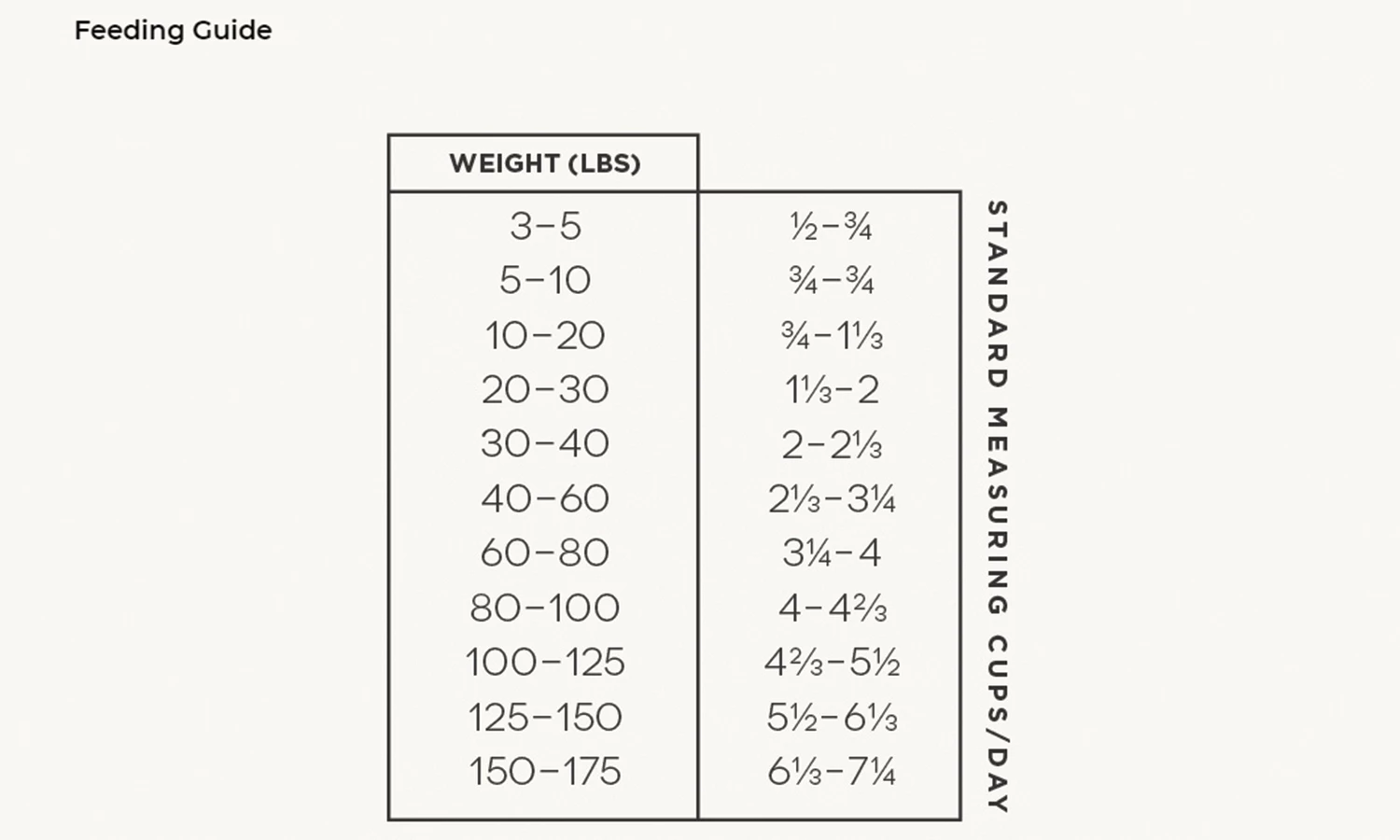 Wildology CHASE Active Adult Farm-Raised Chicken & Brown Rice Dog Food, 28lb. bag 3 Wildology CHASE Active Adult Farm-Raised Chicken & Brown Rice Dog Food, 28lb. bag - Image 3