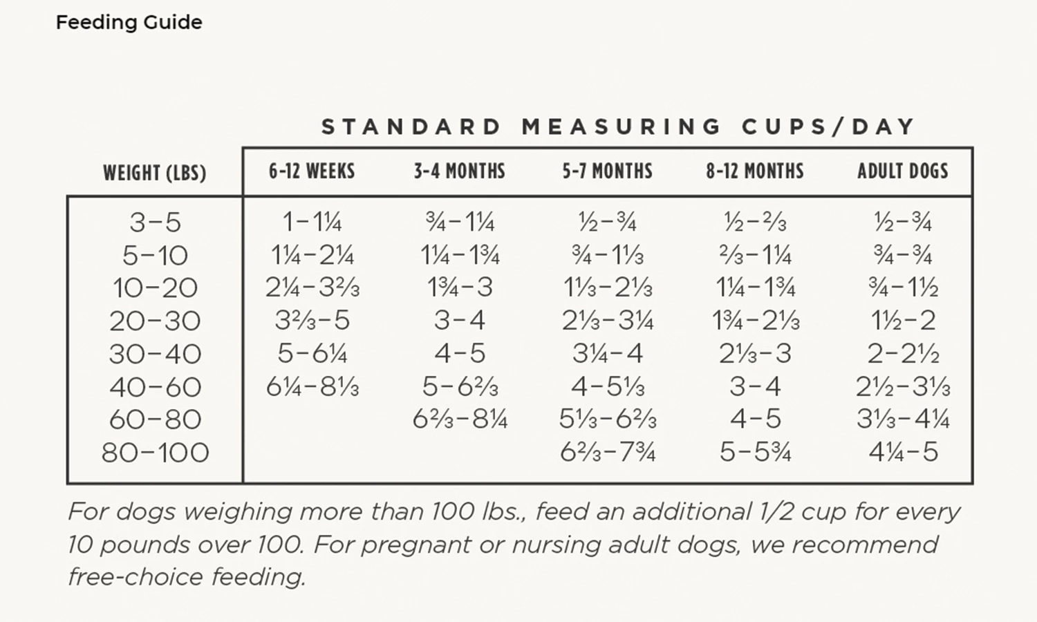Wildology PLAY Farm-Raised Chicken & Brown Rice Puppy Food, 15lb. bag 4 Wildology PLAY Farm-Raised Chicken & Brown Rice Puppy Food, 15lb. bag - Image 4