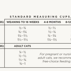 Wildology CLIMB Farm-Raised Chicken & Turkey Meal Cat Food, 15lb. bag -Outlet Farm & Pet Store 69390006 2