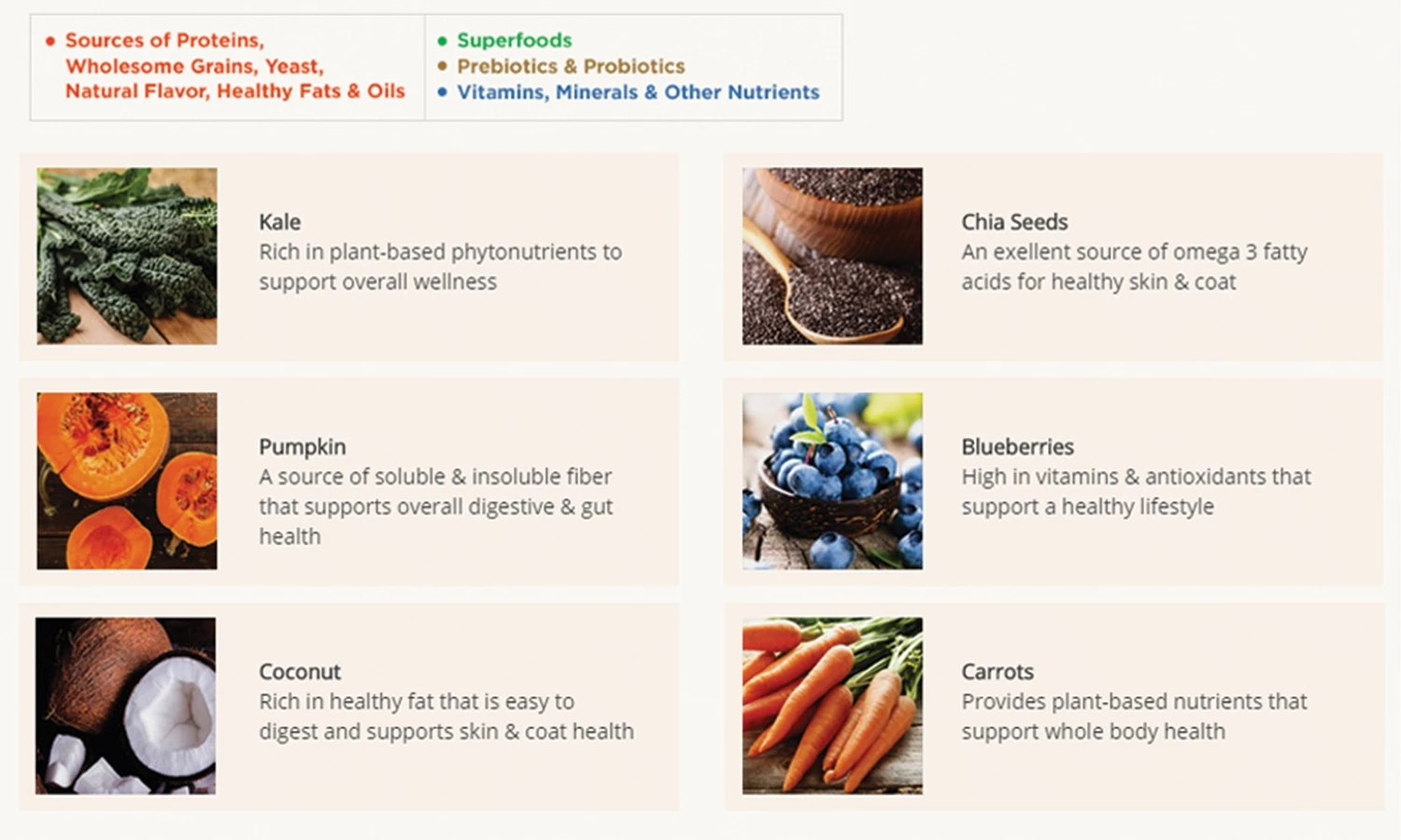 Wildology SWIM Farm-Raised Salmon & Brown Rice Dog Food, 28lb. bag 3 Wildology SWIM Farm-Raised Salmon & Brown Rice Dog Food, 28lb. bag - Image 3