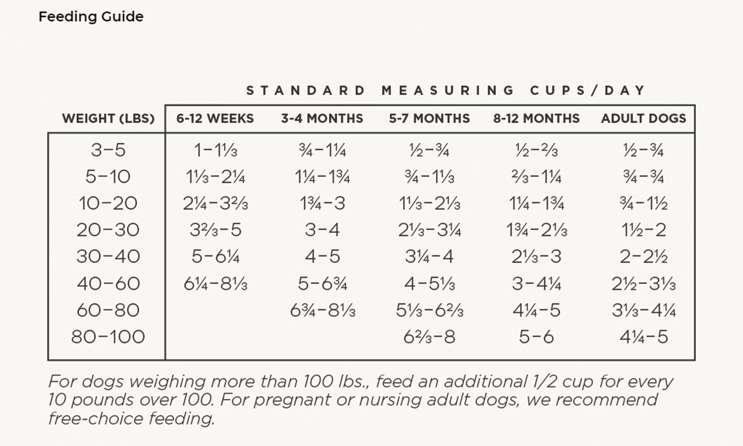Wildology SWIM Farm-Raised Salmon & Brown Rice Dog Food, 28lb. bag 4 Wildology SWIM Farm-Raised Salmon & Brown Rice Dog Food, 28lb. bag - Image 4