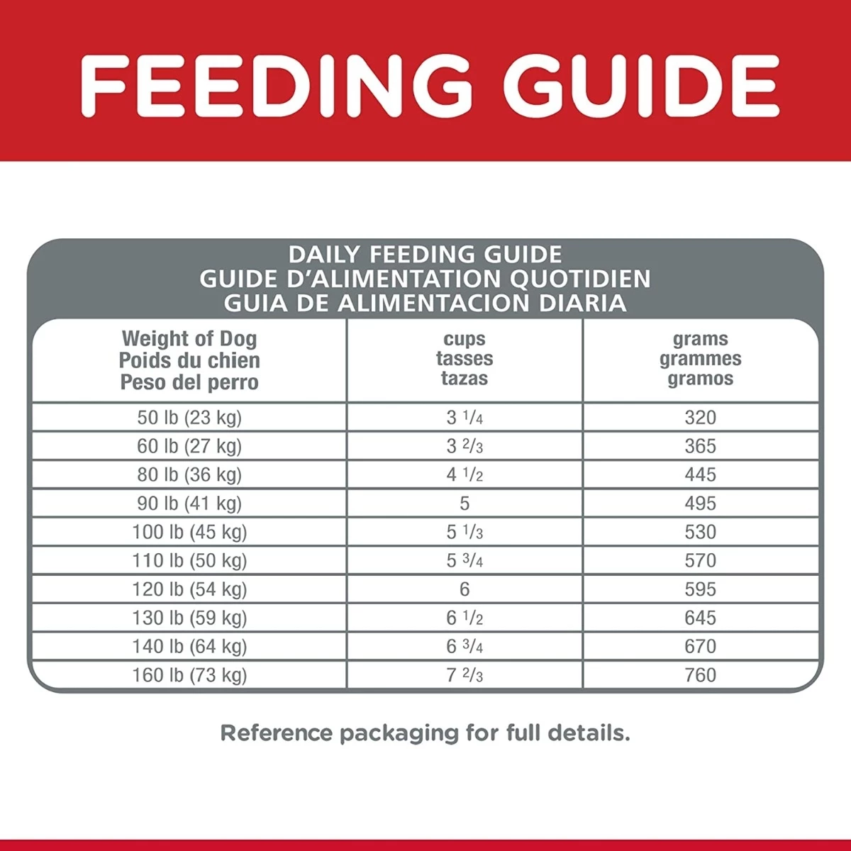 Science Diet Large Breed Lamb & Rice, 33 lb. bag 10 Science Diet Large Breed Lamb & Rice, 33 lb. bag - Image 10
