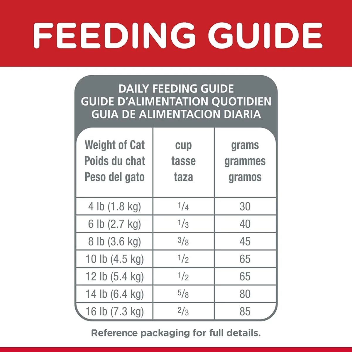 Hill's Science Diet Dry Cat Food, Adult 7+ senior, Chicken Recipe - 16 lbs. 10 Hill's Science Diet Dry Cat Food, Adult 7+ senior, Chicken Recipe - 16 lbs. - Image 10