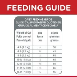 Hill's Science Diet Dry Foods for Cats, Adults, Chicken Recipe 16 lb. 19 Hill's Science Diet Dry Foods for Cats, Adults, Chicken Recipe 16 lb. -Outlet Farm & Pet Store 71tp1s7pmjl. ac sl1500