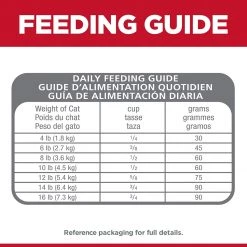 Hill's Science Diet Adult Perfect Digestion Cat Food - 6 lb -Outlet Farm & Pet Store 71xvroyvmal. ac sl1500 1