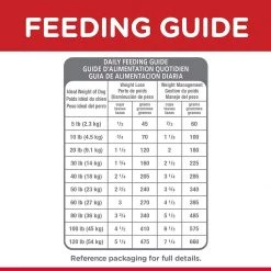 Science Diet Adult Light Small Bites - 30 Lbs -Outlet Farm & Pet Store 81 bvej 3sl. ac sl1500