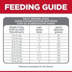 Hill's Science Diet Adult Sensitive Stomach & Skin Small Bites Dog Food - 4 lb -Outlet Farm & Pet Store 81e5 ugnssl. ac sl1500 1