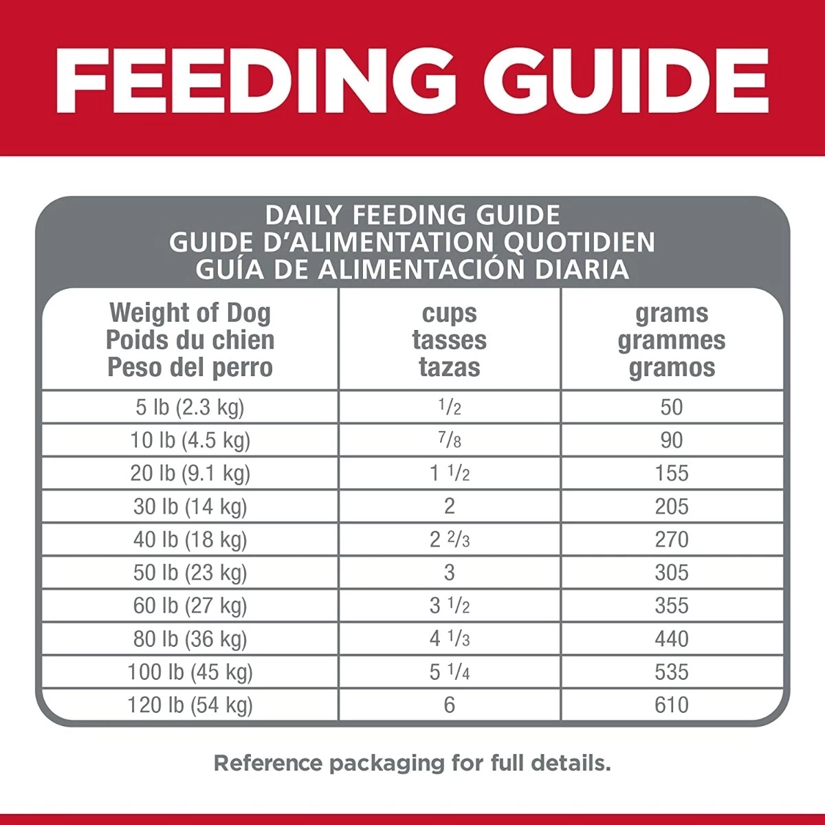 Hill's Science Diet Adult Small Bites Dry Dog Food - 45 lb 9 Hill's Science Diet Adult Small Bites Dry Dog Food - 45 lb - Image 9