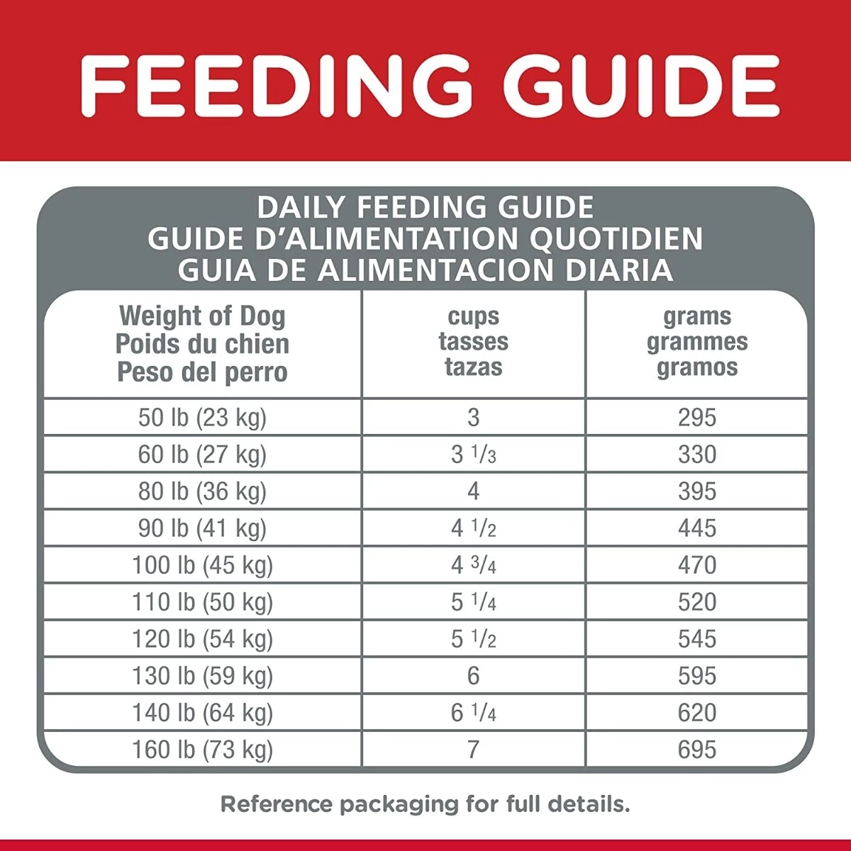 Hill's Science Diet Large Breed Senior Dog Food, 33 lbs. 10 Hill's Science Diet Large Breed Senior Dog Food, 33 lbs. - Image 10
