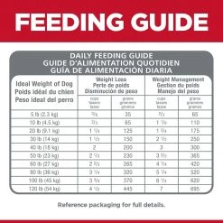 Hill's Science Diet Adult Perfect Weight Small Bites Dog Food - 4 lb -Outlet Farm & Pet Store 81wvcsvbttl. ac sl1500 1