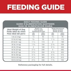 Science Diet Perfect Weight, 28.5 lb bag 19 Science Diet Perfect Weight, 28.5 lb bag -Outlet Farm & Pet Store 81ysoadjinl. ac sl1500